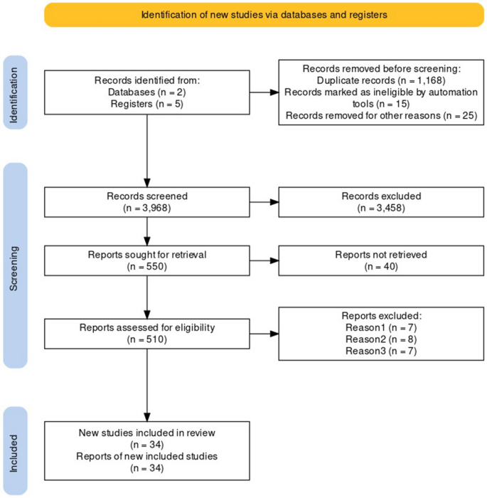 disaster risk management case study figure 2