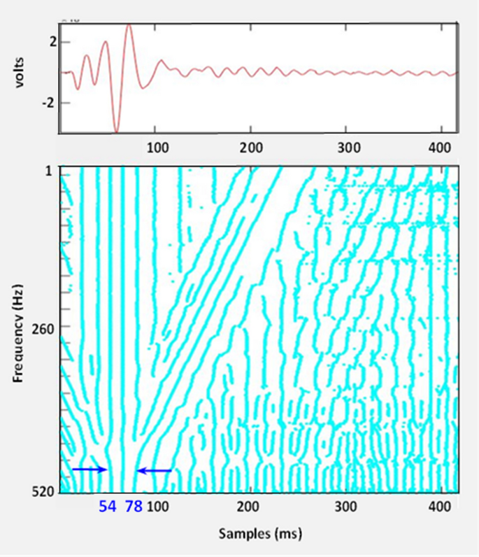 figure 10