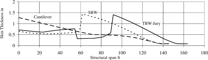 figure 23