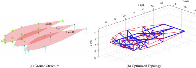 figure 31