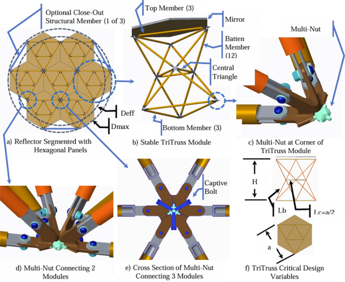 figure 37