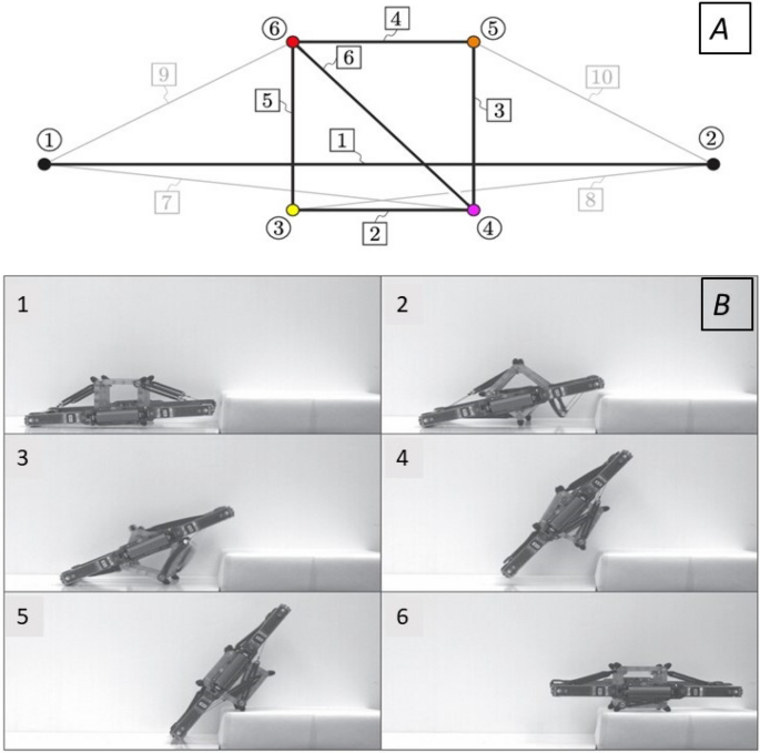 figure 41