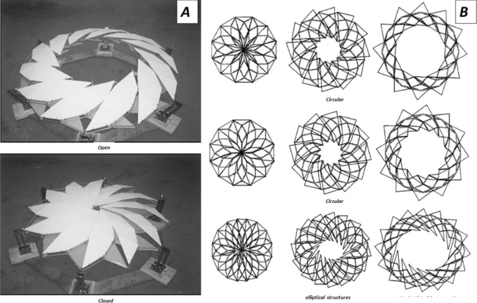 figure 53