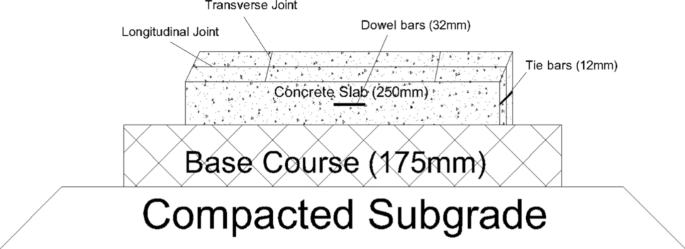 case study sample for environmental issues figure 14