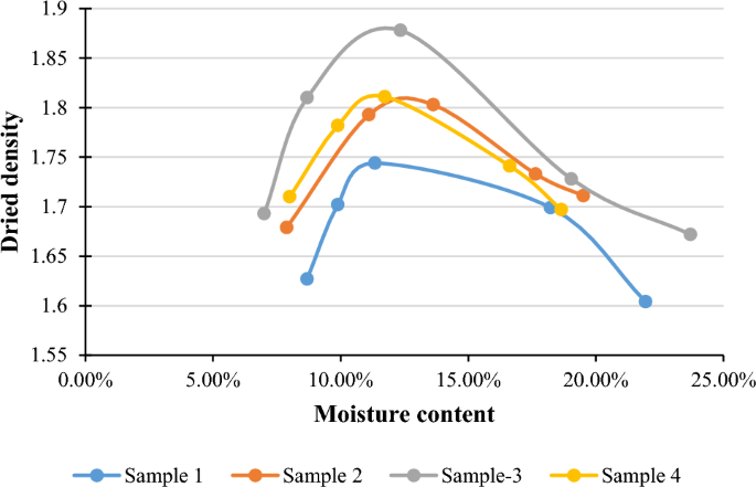 case study sample for environmental issues figure 2