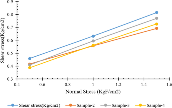 case study sample for environmental issues figure 3
