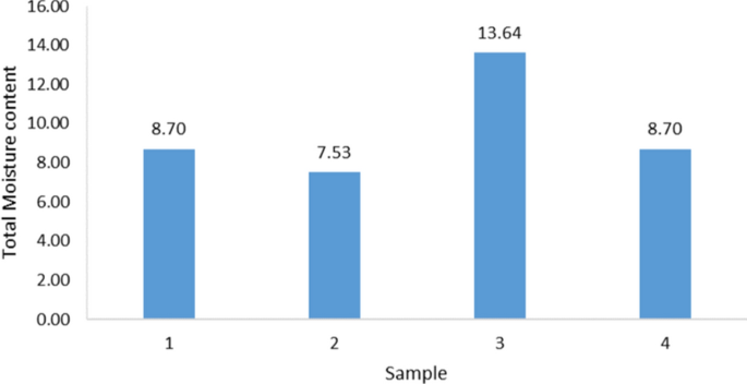case study sample for environmental issues figure 4