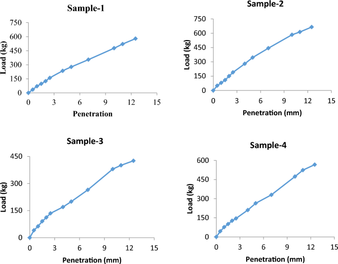 case study sample for environmental issues figure 5