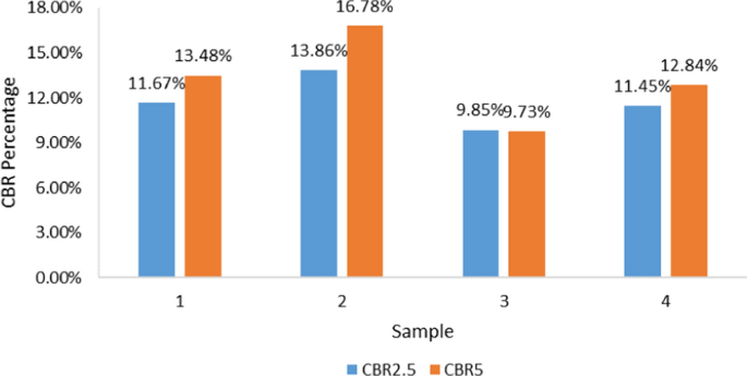case study sample for environmental issues figure 6