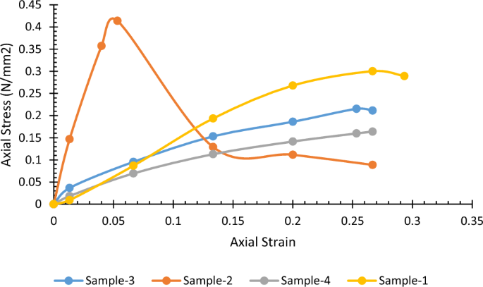case study sample for environmental issues figure 7