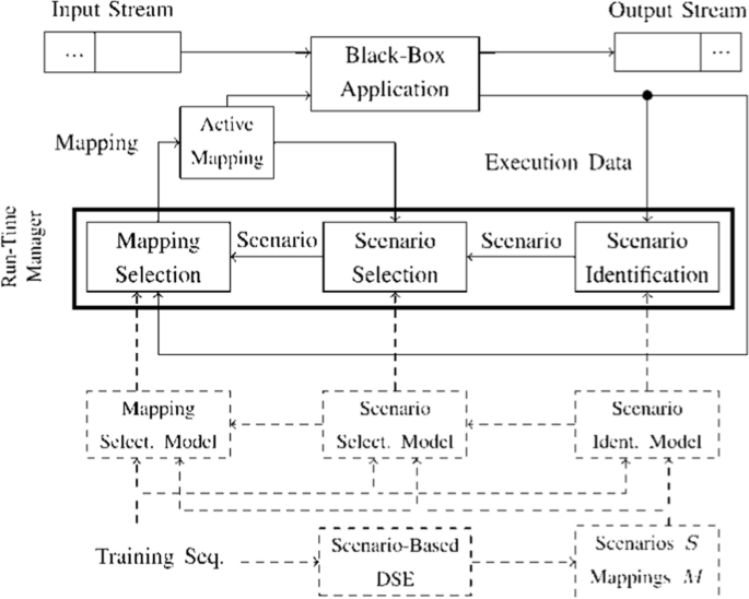 A comprehensive study and holistic review of empowering network-on-chip ...