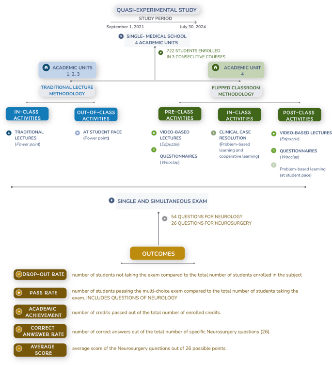 Backwards Directed Study Types Strengthening medical education through the flipped classroom: evidence ...