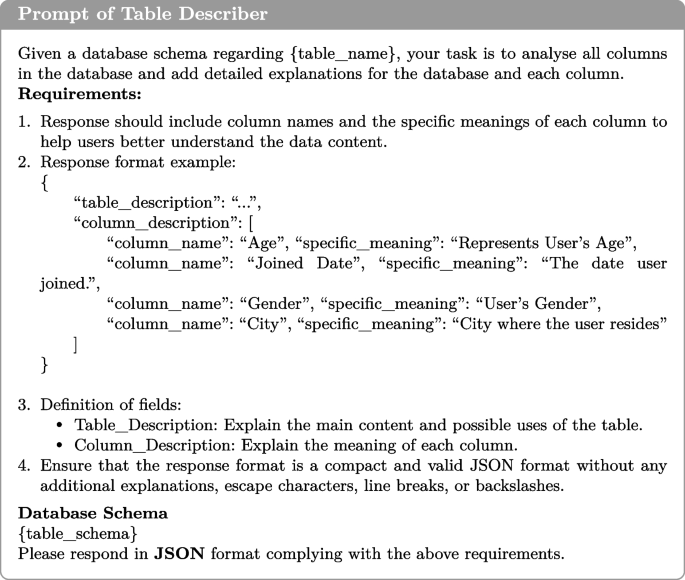 TableZoomer: a collaborative agent framework for large-scale table ...