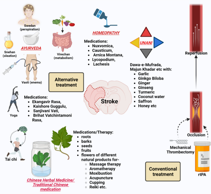 glutathione supplement for infertility Glutathione
