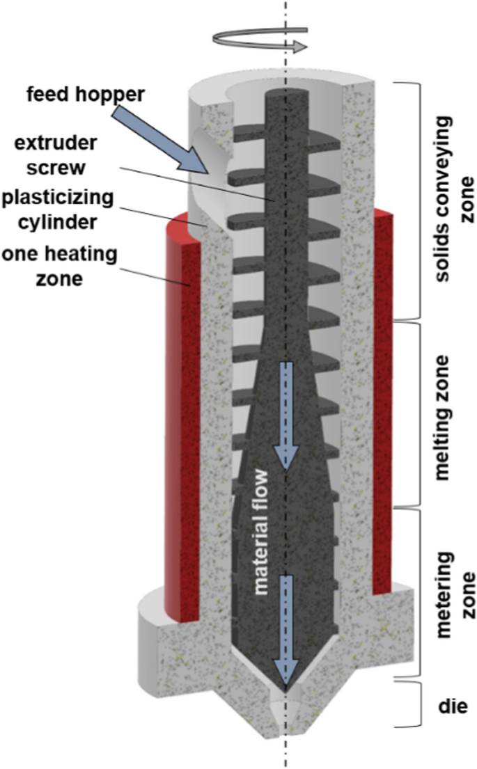 Investigations into the foaming behavior of ABS by means of
