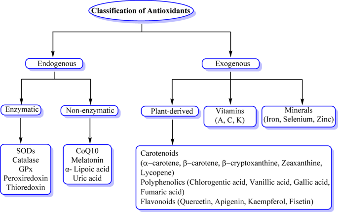 cysteine in glutathione detoxify Detoxification of ionic liquids using glutathione, cysteine, and NADH:  Toxicity evaluation by Tetrahymena pyriformis
