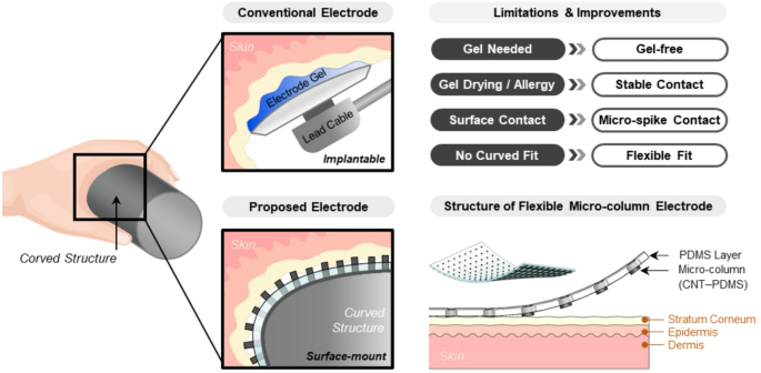 Fabrication and characterization of transparent and flexible CNT–PDMS ...