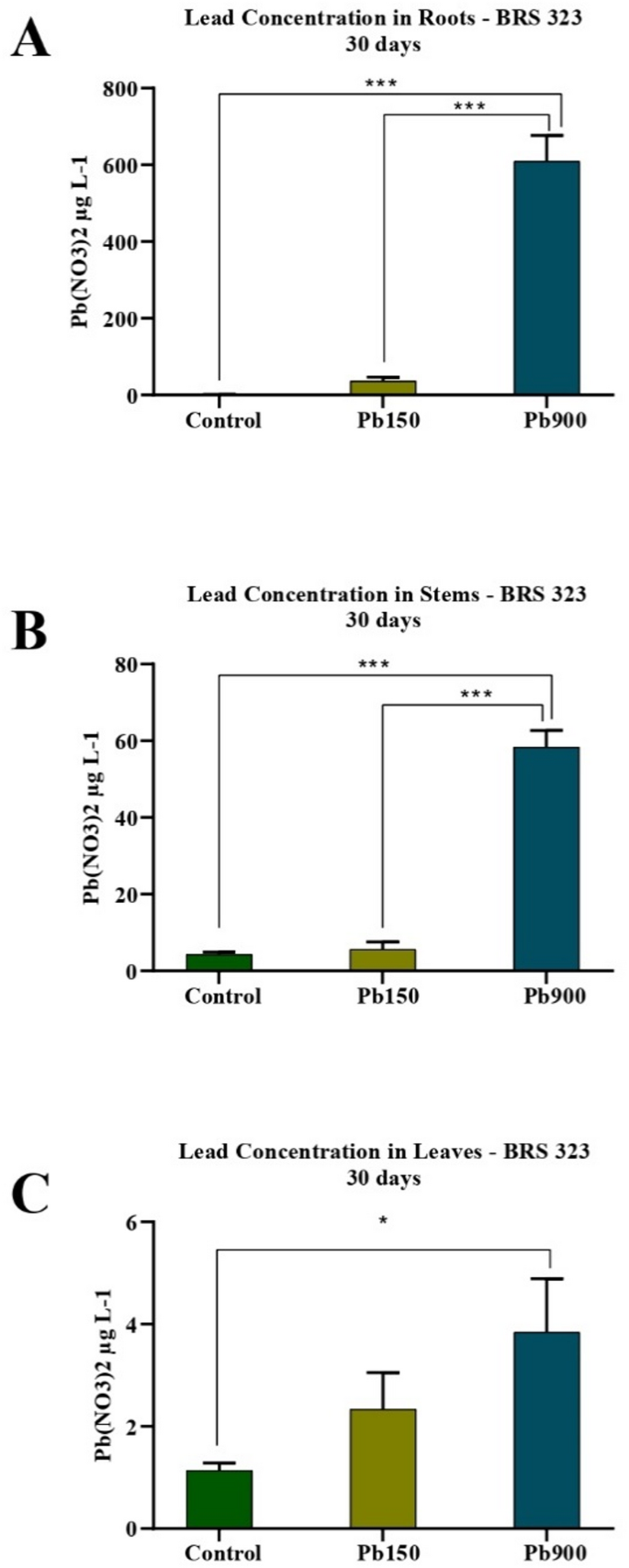 Phytoremediation potential of Brazilian sunflower cultivars under lead ...
