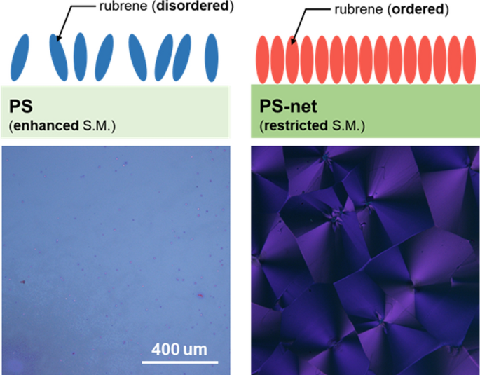 Interfacial engineering of rubrene thin films with crosslinked polymer ...