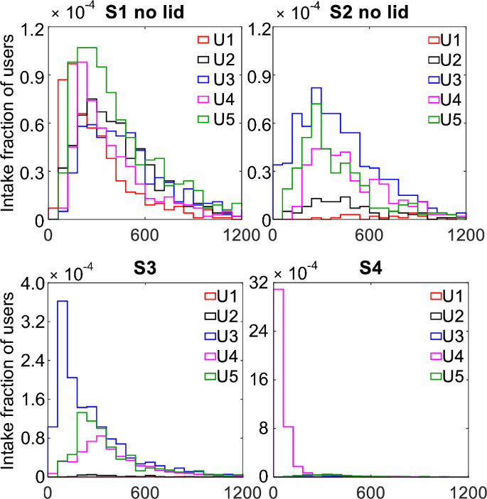 The Dispersion and Exposure to Aerosols From Toilet and Urinal Flushing  Under the Effect of Closing Toilet Lid and Different Ventilation Rates in a  Public Washroom | Aerosol and Air Quality Research |