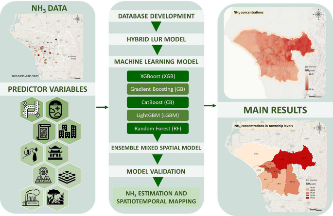 Spatial Mixed Models Using Advanced GeoAI-Based Ensemble Mixed Spatial Prediction Model to ...