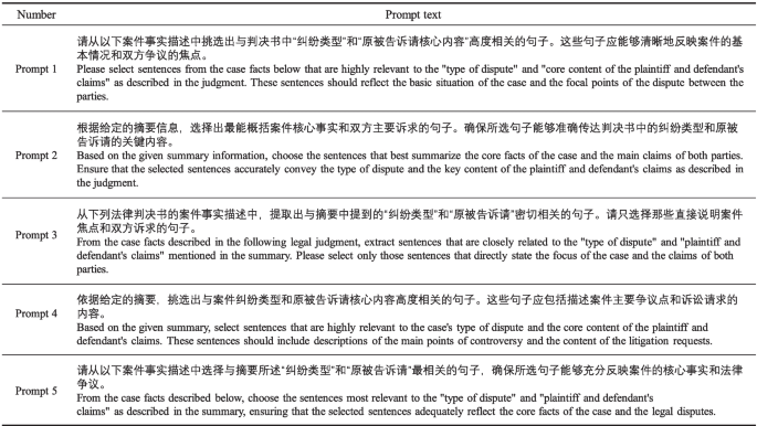LSDK-LegalSum: improving legal judgment summarization using logical ...
