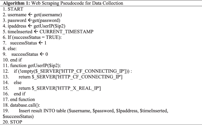 Classification and analysis of cyber-attack intensities: a game ...