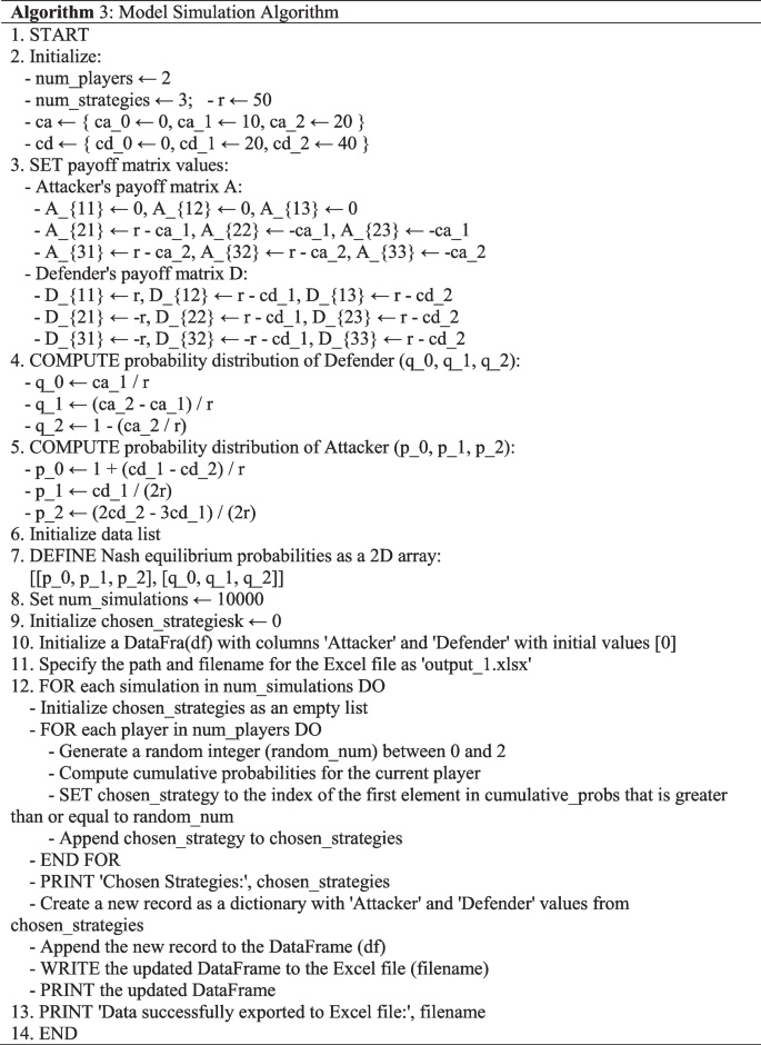 Classification and analysis of cyber-attack intensities: a game ...