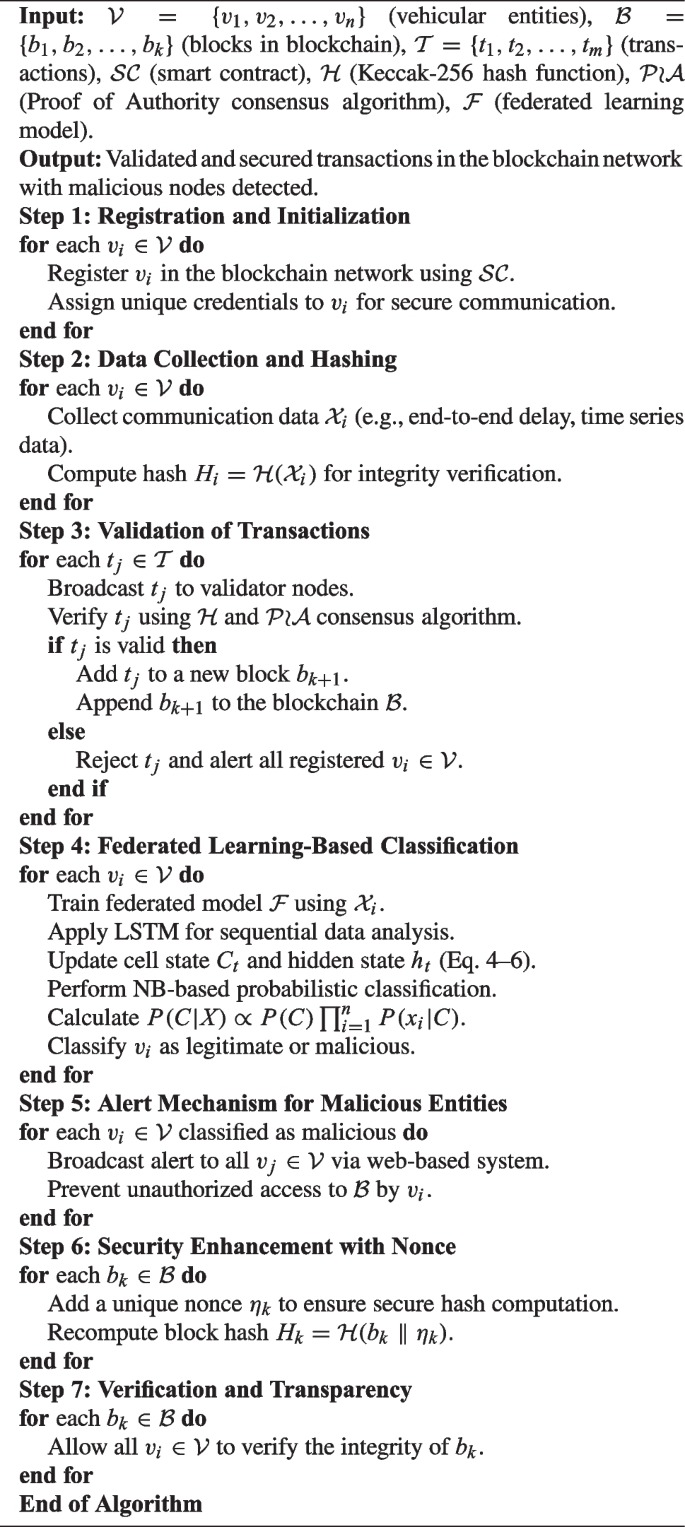 Blockchain-based federated learning framework for malicious node detection  in internet of vehicles (IoV) networks using fog and cloud computing |  Journal of King Saud University Computer and Information Sciences |  Springer Nature