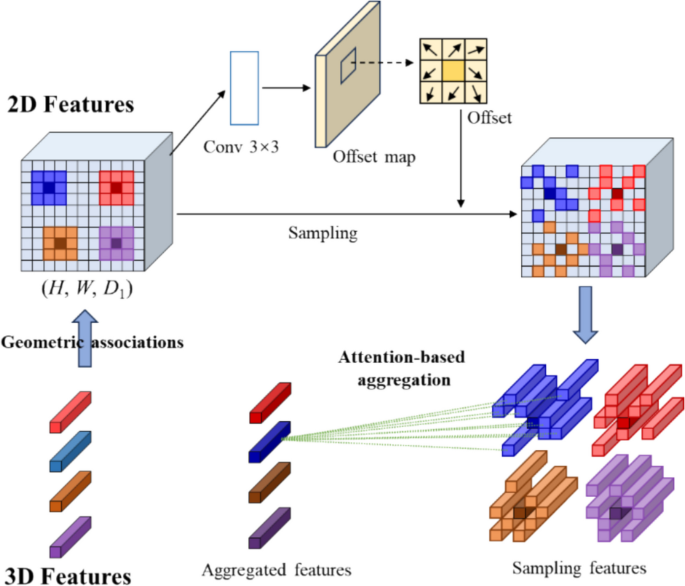 Cross-modal unsupervised domain adaptation for 3D semantic segmentation ...