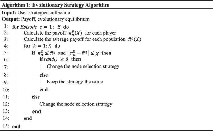 Joint node selection and task offloading via evolutionary game and ...