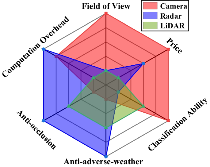Advances in object detection for autonomous driving using mmwave radar ...