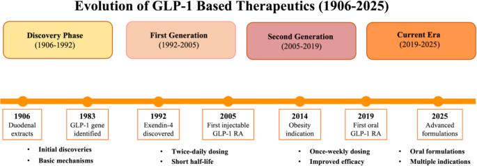 cheapest glp 1 medications Cheapest GLP-1 Options Online Without Insurance: A Complete Price Guide