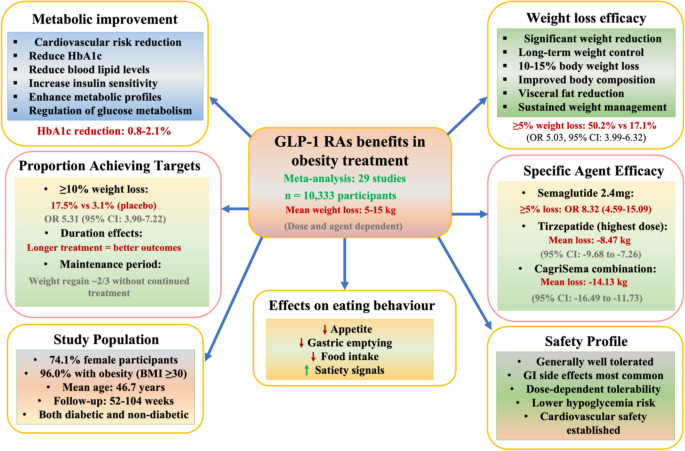 can glp 1 cause thyroid nodules Does Using GLP-1 Drugs, Like Zepbound or Wegovy, Increase Your Risk of Thyroid  Cancer?