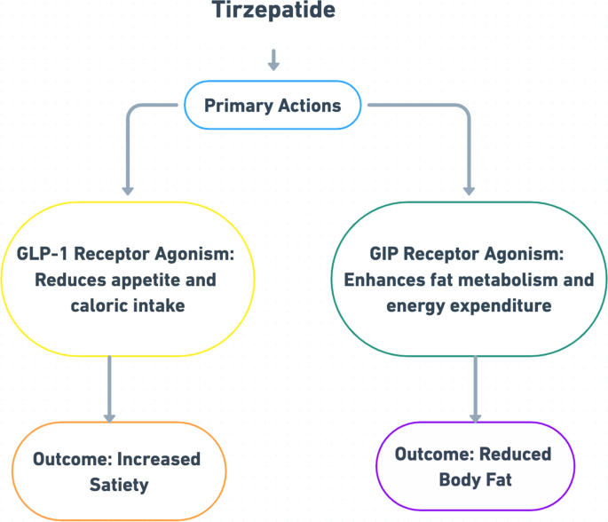 can i order tirzepatide from canada Compounded Tirzepatide: Legal & Safe 2025