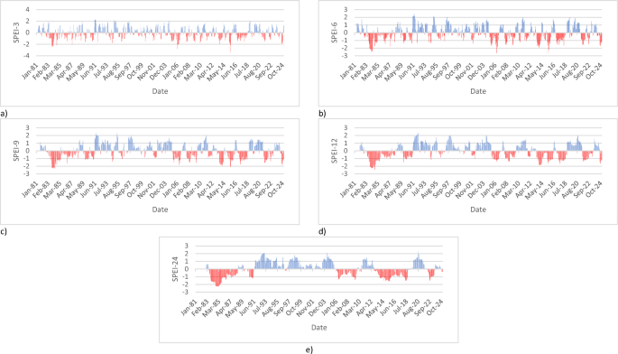 Characterization of meteorological drought using SPI and SPEI indices ...