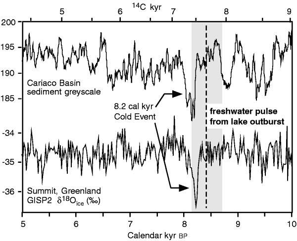 old fashioned dating