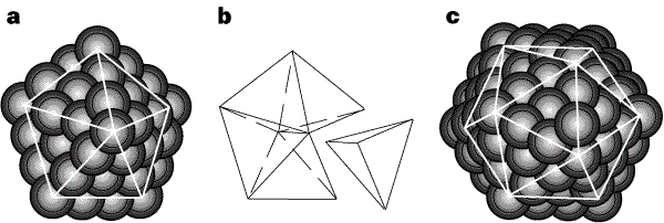 Icosahedral Packing Of B 12 Icosahedra In Boron Suboxide B 6 O Nature Icosahedral Packing Of B 12 Icosahedra In Boron Suboxide B 6 O Nature