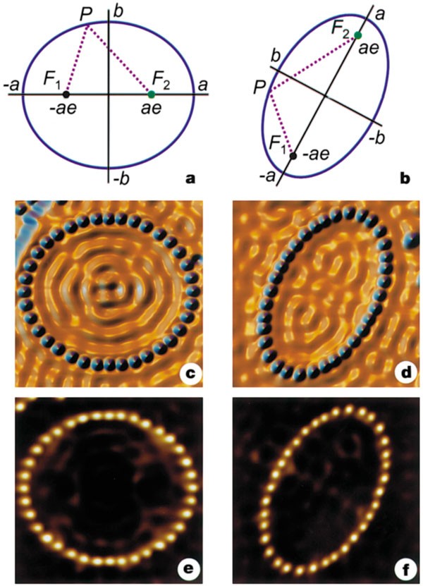 Quantum Mirages Formed By Coherent Projection Of Electronic Structure Nature