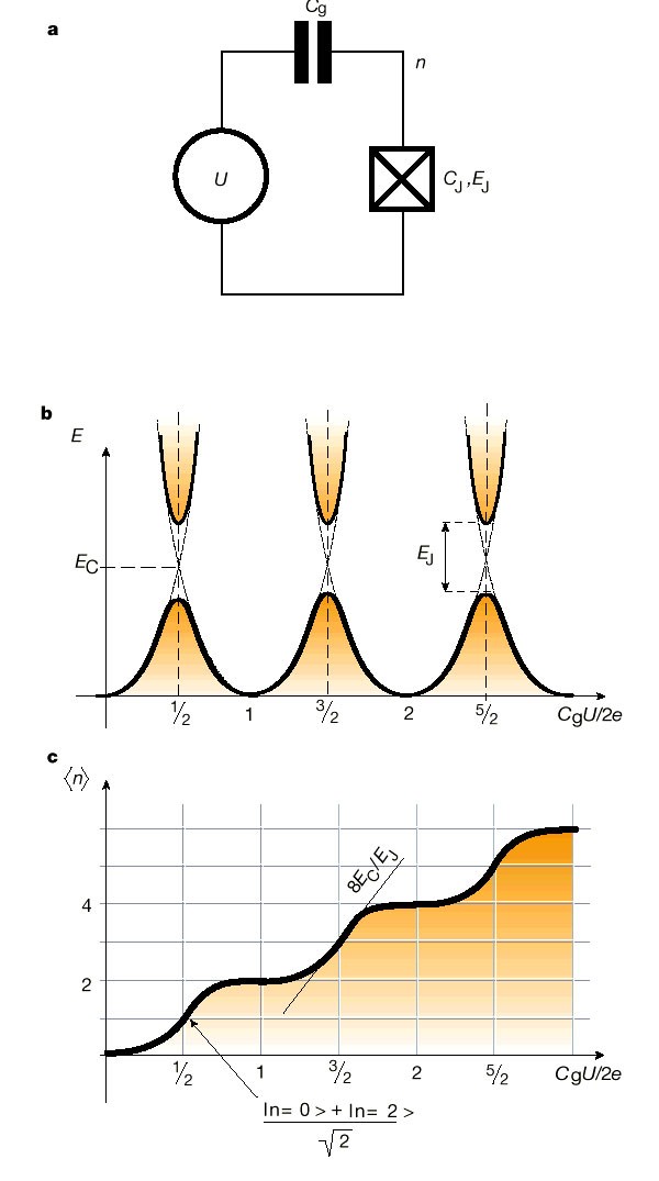 Amplifying Quantum Signals With The Single Electron Transistor Nature Amplifying Quantum Signals With The Single Electron Transistor Nature