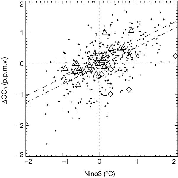 figure1