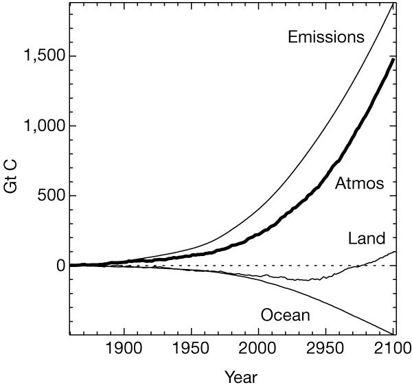 figure2