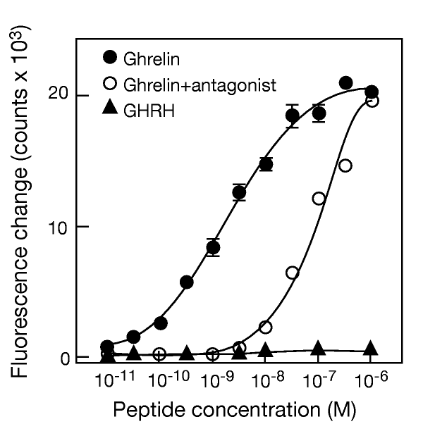 cjc-1295 ipamorelin increase igf-1 Sleep & Sculpt Peptide Therapy in Chicago