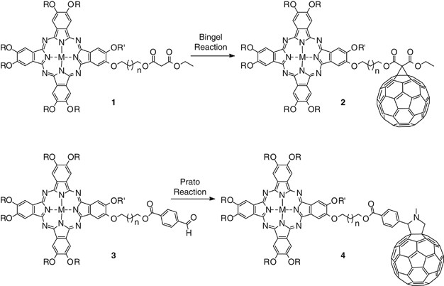 scheme 2