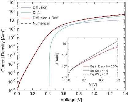 figure 15