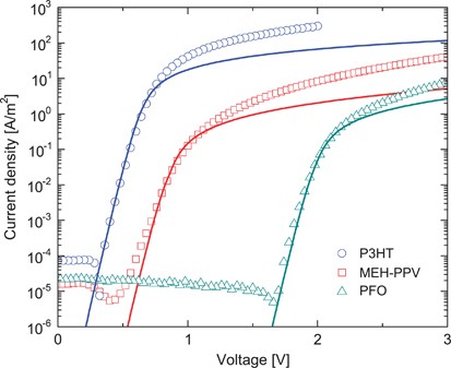 figure 17