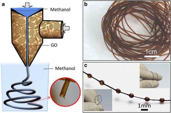 Graphene fiber: a new material platform for unique applications | NPG Asia  Materials