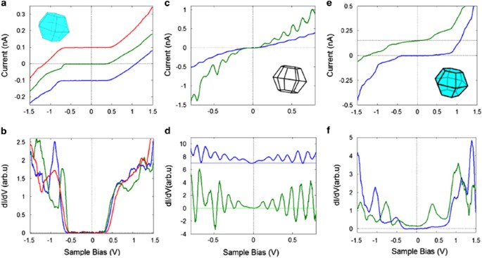 figure 17