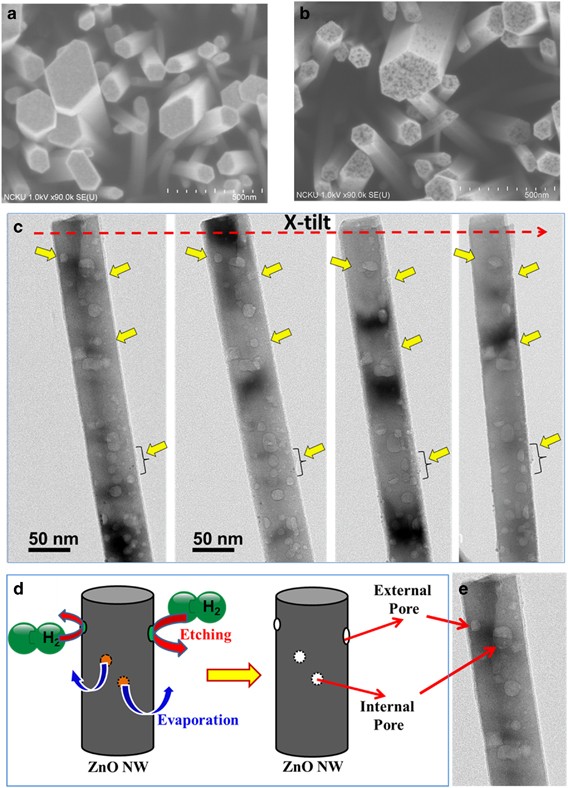 Porosity Induced Full Range Visible Light Photodetection Via Ultrahigh Broadband Antireflection In Zno Nanowires Npg Asia Materials