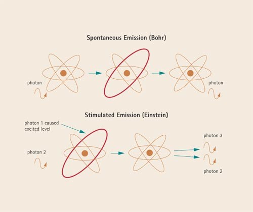 figure 16